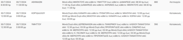 Διακοπές ρεύματος σήμερα σε Παγκράτι, Κορυδαλλό και άλλες επτά περιοχές της Αττικής