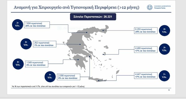 Μεταρρύθμιση για την υγεία: Φύγε Ε.Σ.Υ., έλα εσύ