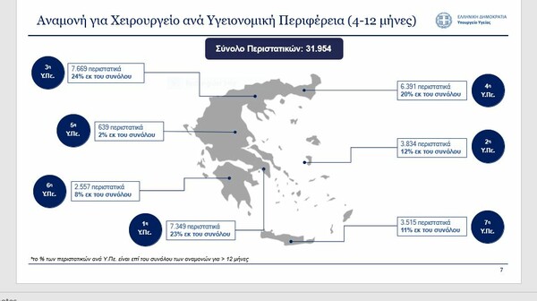 Μεταρρύθμιση για την υγεία: Φύγε Ε.Σ.Υ., έλα εσύ