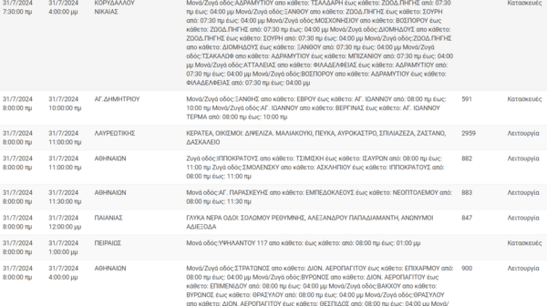 Διακοπές ρεύματος σήμερα σε Άλιμο, Πειραιά, Αργυρούπολη και άλλες 11 περιοχές της Αττικής