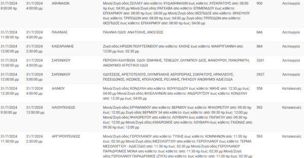 Διακοπές ρεύματος σήμερα σε Άλιμο, Πειραιά, Αργυρούπολη και άλλες 11 περιοχές της Αττικής