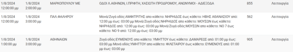 Διακοπές ρεύματος σήμερα σε Κορυδαλλό, Παλαιό Φάληρο και άλλες 9 περιοχές της Αττικής