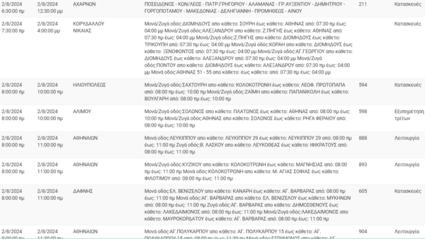 Διακοπές ρεύματος σήμερα σε Πειραιά, Άλιμο, Μαραθώνα και άλλες 13 περιοχές της Αττικής