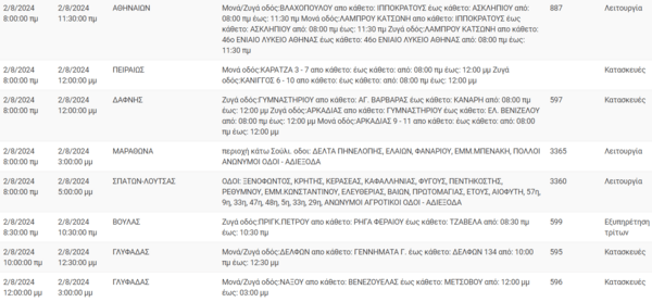 Διακοπές ρεύματος σήμερα σε Πειραιά, Άλιμο, Μαραθώνα και άλλες 13 περιοχές της Αττικής