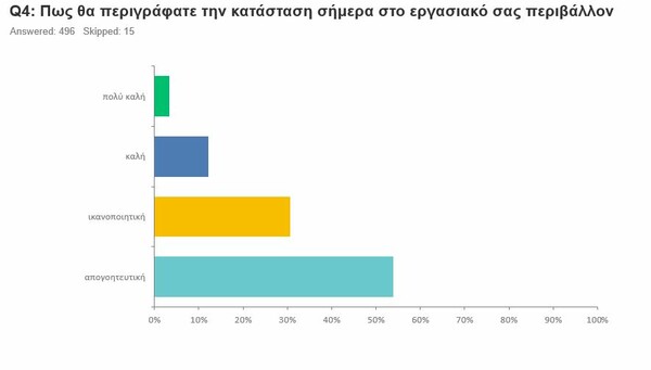 Αναισθησιολόγοι: Μια κρίσιμη ειδικότητα υπό εξαφάνιση, που απειλεί το ΕΣΥ