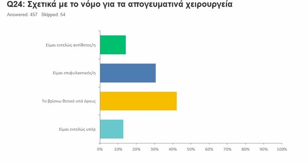 Αναισθησιολόγοι: Μια κρίσιμη ειδικότητα υπό εξαφάνιση, που απειλεί το ΕΣΥ