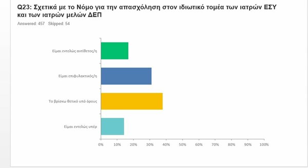 Αναισθησιολόγοι: Μια κρίσιμη ειδικότητα υπό εξαφάνιση, που απειλεί το ΕΣΥ