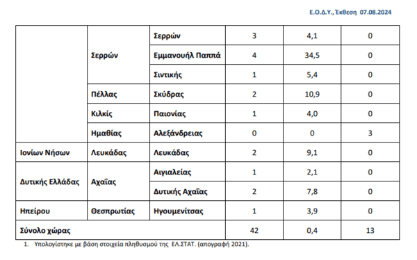 Ιός Δυτικού Νείλου: O χάρτης των 55 κρουσμάτων σε 25 δήμους