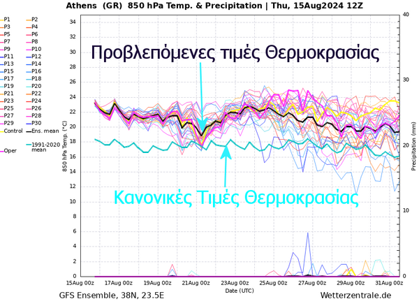 Καιρός - Κολυδάς: Ζέστη πάνω από το μέσο όρο μέχρι τέλος Αυγούστου