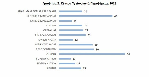 Πρωτοβάθμια Φροντίδα Υγείας: μία δύσκολη εξίσωση χωρίς λύση ή Πρωτοβάθμια φροντίδα: η μεγάλη αυταπάτη 