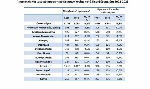 Πρωτοβάθμια Φροντίδα Υγείας: μία δύσκολη εξίσωση χωρίς λύση ή Πρωτοβάθμια φροντίδα: η μεγάλη αυταπάτη 