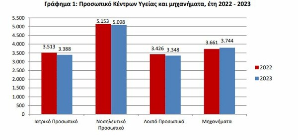 Πρωτοβάθμια Φροντίδα Υγείας: μία δύσκολη εξίσωση χωρίς λύση ή Πρωτοβάθμια φροντίδα: η μεγάλη αυταπάτη 