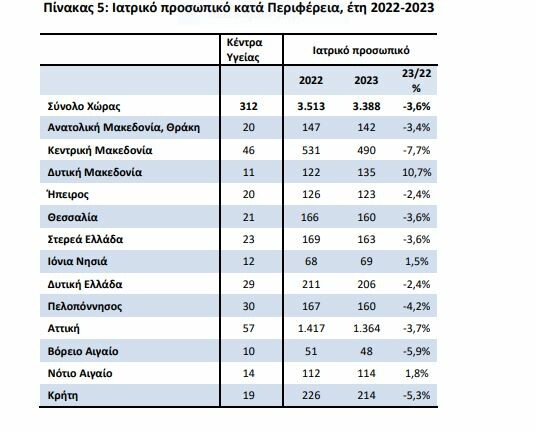 Πρωτοβάθμια Φροντίδα Υγείας: μία δύσκολη εξίσωση χωρίς λύση ή Πρωτοβάθμια φροντίδα: η μεγάλη αυταπάτη 