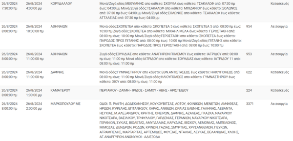 Διακοπές ρεύματος σήμερα σε Κορυδαλλό, Νέα Σμύρνη και άλλες επτά περιοχές της Αττικής