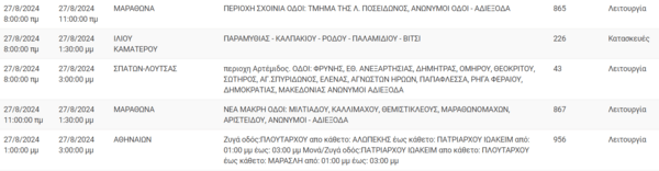 Διακοπές ρεύματος σήμερα σε Άλιμο, Κορυδαλλό και άλλες πέντε περιοχές της Αττικής