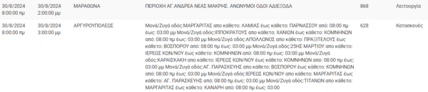 Διακοπές ρεύματος σήμερα σε Πειραιά, Περιστέρι και άλλες επτά περιοχές της Αττικής