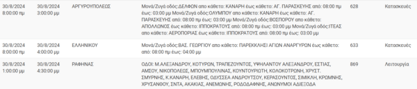 Διακοπές ρεύματος σήμερα σε Πειραιά, Περιστέρι και άλλες επτά περιοχές της Αττικής