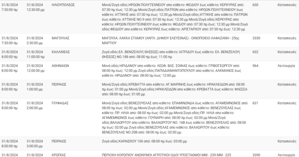 Διακοπές ρεύματος σήμερα σε Πειραιά, Καλλιθέα και άλλες επτά περιοχές της Αττικής