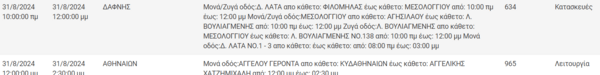 Διακοπές ρεύματος σήμερα σε Πειραιά, Καλλιθέα και άλλες επτά περιοχές της Αττικής