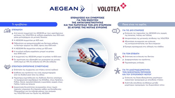 Συμφωνία AEGEAN – Volotea