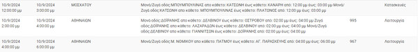 Διακοπές ρεύματος σε Αθήνα, Πειραιά και άλλες 9 περιοχές