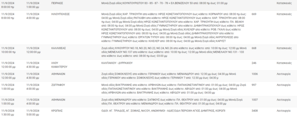 Διακοπές ρεύματος σήμερα σε Παγκράτι, Κορυδαλλό, Καλλιθέα και άλλες 10 περιοχές της Αττικής