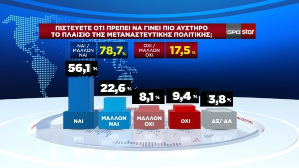 Δημοσκόπηση GPO: