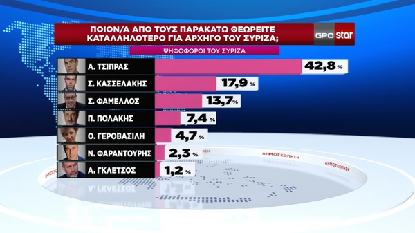 Η πολιτική μελαγχολία των πρώτων φθινοπωρινών δημοσκοπήσεων 