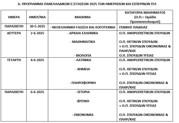 Πανελλήνιες 2025: Έναρξη στις 30/5 – Ανακοινώθηκε το πρόγραμμα