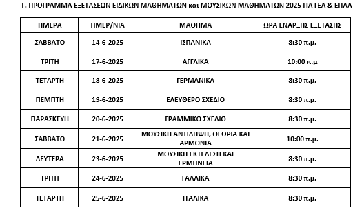 Πανελλήνιες 2025: Έναρξη στις 30/5 – Ανακοινώθηκε το πρόγραμμα