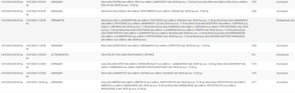 Διακοπές ρεύματος σήμερα σε Aθήνα, Παλαιό Φάληρο και άλλε 6 περιοχές της Αττικής