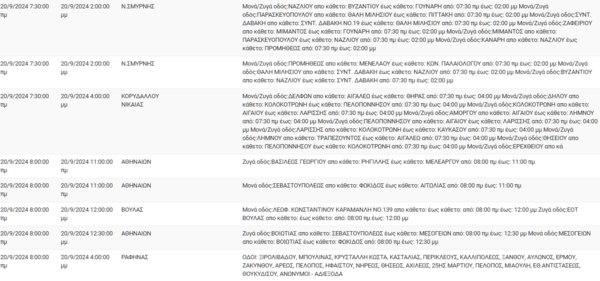 Διακοπές ρεύματος σήμερα σε Καλλιθέα, Νέα Σμύρνη, Νίκαια και άλλες 9 περιοχές
