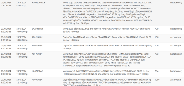 Διακοπές ρεύματος σήμερα σε Αθήνα, Καλλιθέα, Χαϊδάρι και άλλες 7 περιοχές