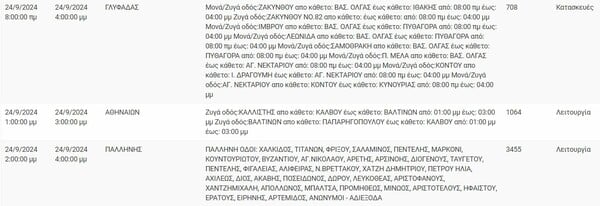 Διακοπές ρεύματος σήμερα σε Περιστέρι, Γκύζη, Χαϊδάρι και άλλες 4 περιοχές της Αττικής