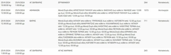 Διακοπές ρεύματος σήμερα σε Πειραιά, Καλλιθέα, Κυψέλη και άλλες επτά περιοχές της Αττικής