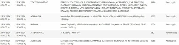 Διακοπές ρεύματος σήμερα σε Πειραιά, Καλλιθέα, Κυψέλη και άλλες επτά περιοχές της Αττικής