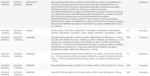 Διακοπές ρεύματος σήμερα σε Αθήνα, Πειραιά, Αιγάλεω και άλλες 6 περιοχές
