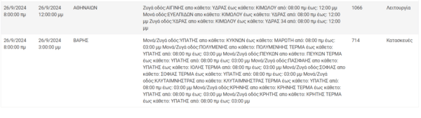 Διακοπές ρεύματος σήμερα σε Αθήνα, Πειραιά, Αιγάλεω και άλλες 6 περιοχές