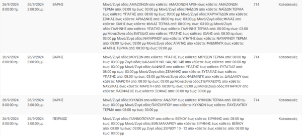 Διακοπές ρεύματος σήμερα σε Αθήνα, Πειραιά, Αιγάλεω και άλλες 6 περιοχές