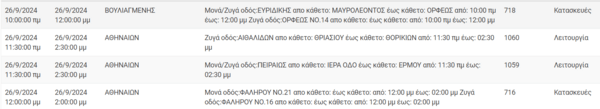 Διακοπές ρεύματος σήμερα σε Αθήνα, Πειραιά, Αιγάλεω και άλλες 6 περιοχές