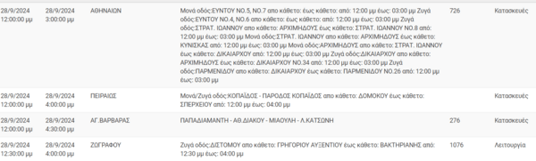 Διακοπές ρεύματος σήμερα σε Κυψέλη, Κορυδαλλό, Ζωγράφου και άλλες 8 περιοχές της Αθήνας