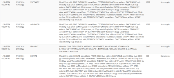Διακοπές ρεύματος σήμερα σε Αθήνα, Παλλήνη, Βούλα και άλλες 5 περιοχές