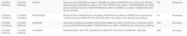 Διακοπές ρεύματος σήμερα σε Αθήνα, Παλλήνη, Βούλα και άλλες 5 περιοχές