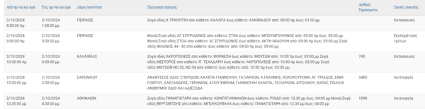 Διακοπές ρεύματος σήμερα σε Αθήνα, Καλλιθέα, Μοσχάτο και άλλες 4 περιοχές