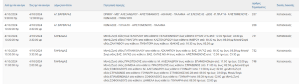 Διακοπές ρεύματος σήμερα σε Γλυφάδα, Περιστέρι, Κερατσίνι και άλλες 6 περιοχές 