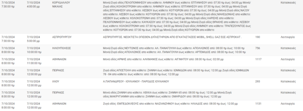 Διακοπές ρεύματος σήμερα σε Νίκαια, Βούλα, Ηλιούπολη και άλλες 11 περιοχές της Αττικής