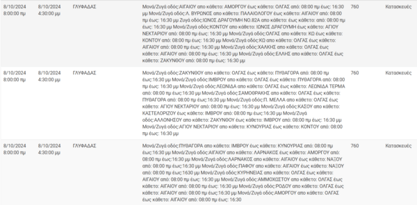 Διακοπές ρεύματος σήμερα σε Αθήνα, Γλυφάδα, Περιστέρι και άλλες 6 περιοχές της Αττικής