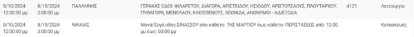 Διακοπές ρεύματος σήμερα σε Αθήνα, Γλυφάδα, Περιστέρι και άλλες 6 περιοχές της Αττικής