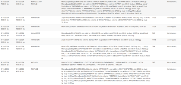 Διακοπές ρεύματος σήμερα σε Νέα Σμύρνη, Παλαιό Φάληρο, Καλλιθέα και άλλες δέκα περιοχές της Αττικής