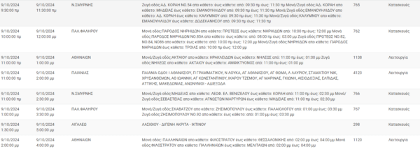 Διακοπές ρεύματος σήμερα σε Νέα Σμύρνη, Παλαιό Φάληρο, Καλλιθέα και άλλες δέκα περιοχές της Αττικής